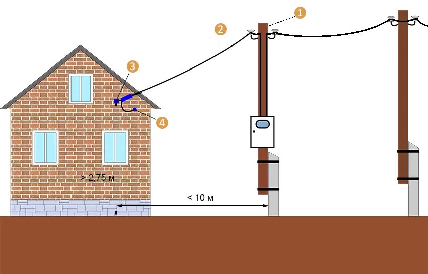 Сип в земле можно ли. Схема подключения ввод электричества в дачный дом. Схема подключения от столба со счетчиком к дому. Провод для ввода в дом 15 КВТ под землей. Провод для ввода электричества в дом 15 КВТ.