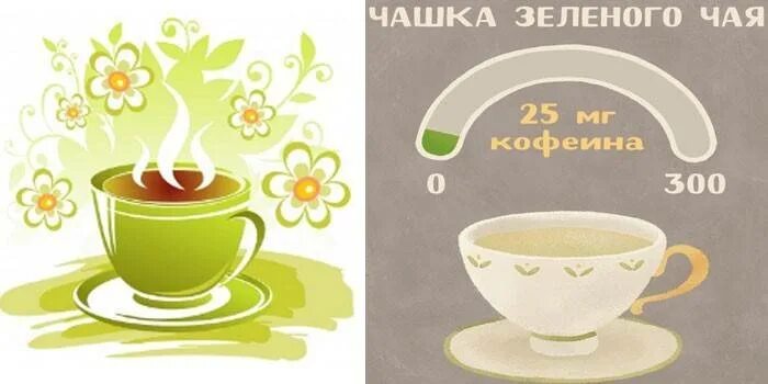 Кофеин в зеленом чае. В черном чае есть кофеин. Количество кофеина в крошке чая. В зелёном чае кофеина больше. Зеленый или черный чай где больше кофеина