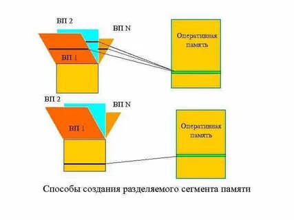 Сегмент памяти