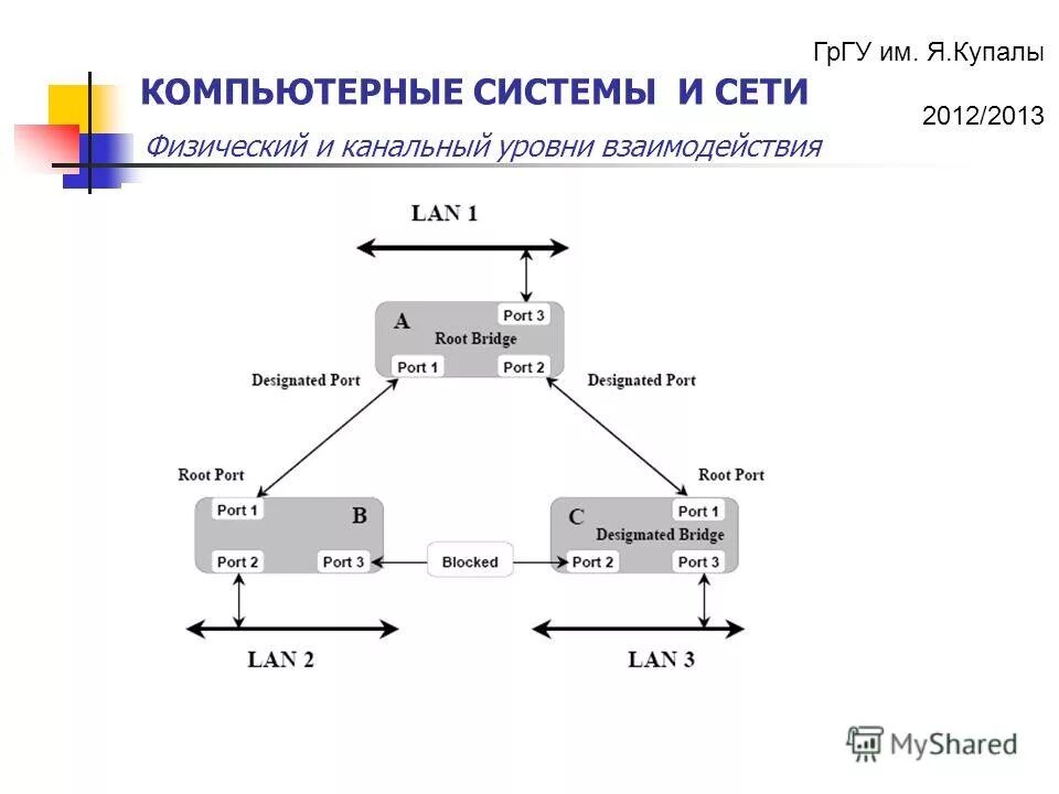Способы взаимодействия уровней. Физический и канальный уровень. уровни взаимодействия между компьютерами. канальный уровень схема. физический и канальный уровни ethernet.