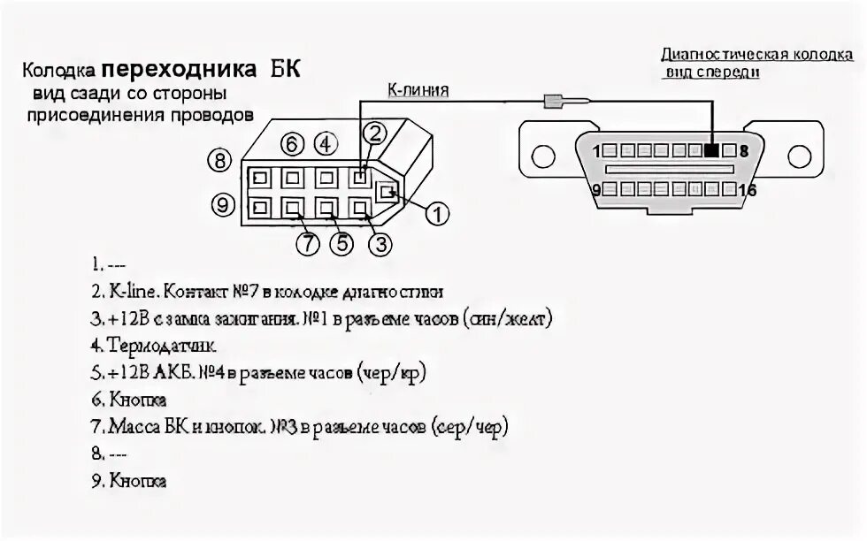 Подключение бортового компьютера ваз. Схема подключения бортового компьютера ваз 21 10. бортовой компьютер ваз 2114 схема. подключить бортовой компьютер ваз 2110. колодка бортового компьютера ваз 2110.