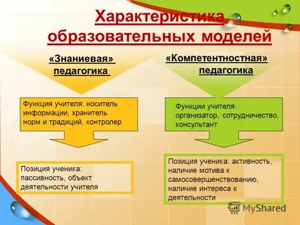 Сначала деятельности