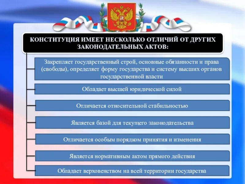 Характеристика Конституции. Общая характеристика Конституции РФ. Характеристики Конституции Российской Федерации. Характеристика Конституции России.