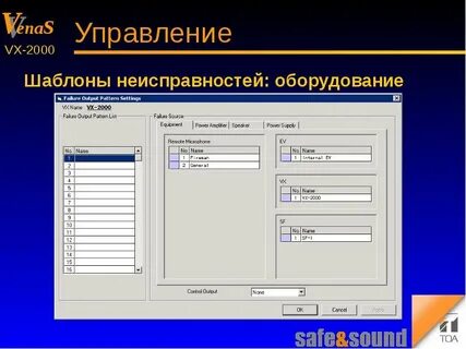 Управление 2000