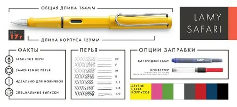 Размеры пера ручек