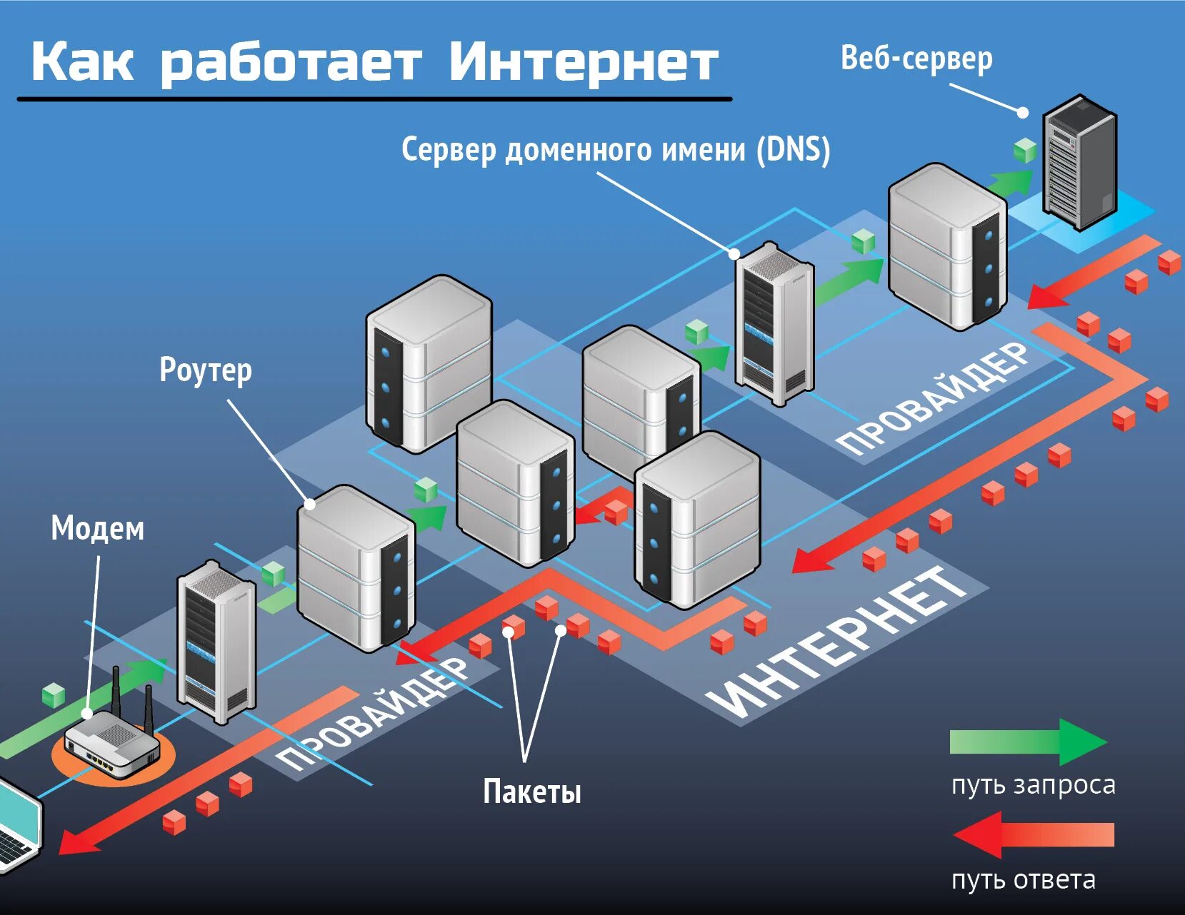 Сервера открытые для сети