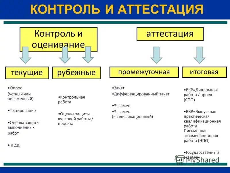 Учебник аттестация