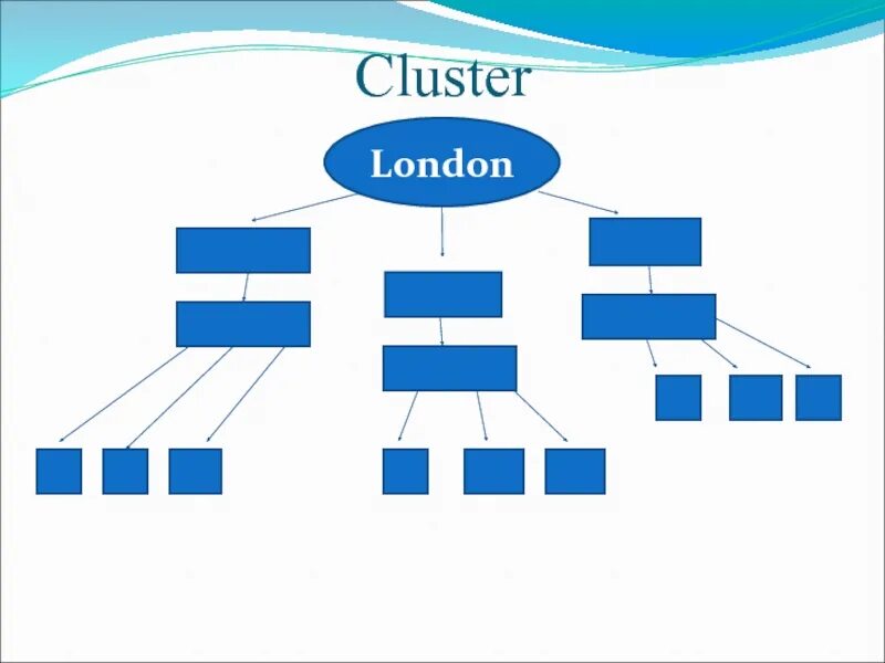 Кластер Лондон. Кластер на тему Лондон. Кластер на тему достопримечательности Лондона. Кластер по Канаде.