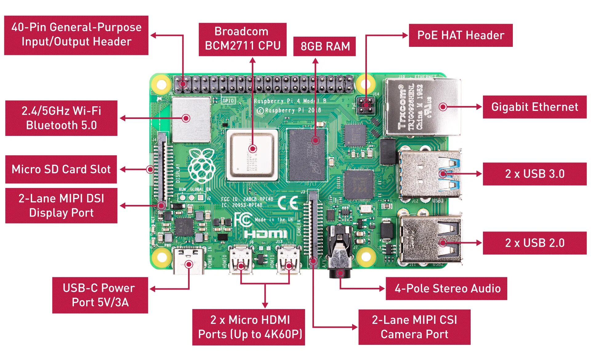 Raspberry pi 5 характеристики. Raspberry pi 4 8gb. распайка разъема raspberry pi4. raspberry pi 4 схема. raspberry pi 4 model b схема платы.
