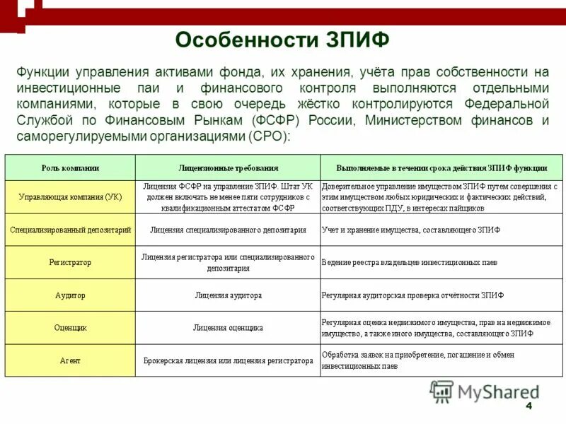 Какой налог на пай. Инвестиционные ПАИ закрытых паевых инвестиционных фондов. Структура ЗПИФ недвижимости. ЗПИФ схема работы. ЗПИФ структура управления.