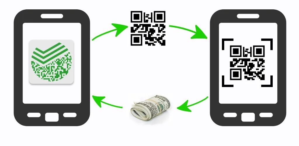 Qr код сбербанк айфон. Оплата по QR коду иллюстрация. Эквайринг по QR коду. Оплата по QR коду значок. Смартфон QR код.