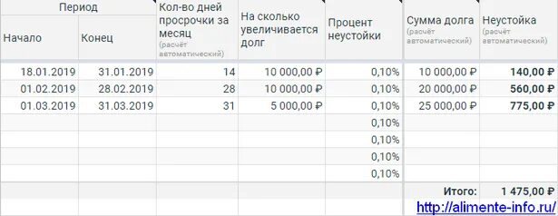 0.1 за день просрочки