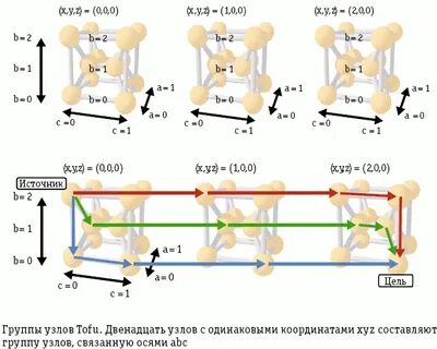 12 узлов