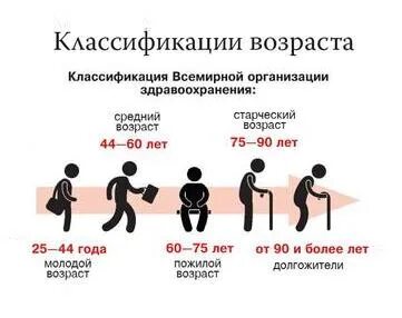 Ключевыми возрастными группами по воз