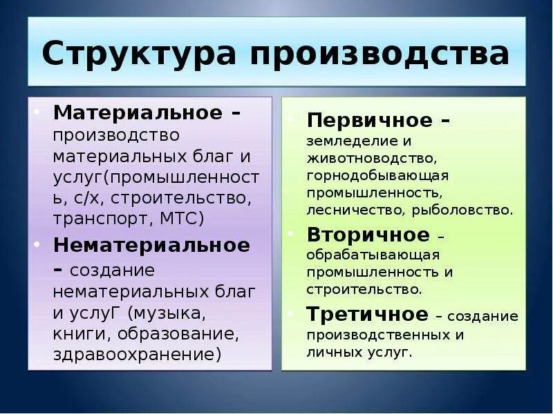 Материальная сфера пример. Материальное производство. материальное производство примеры. материальное и нематериальное производство в экономике. структура материального производства.