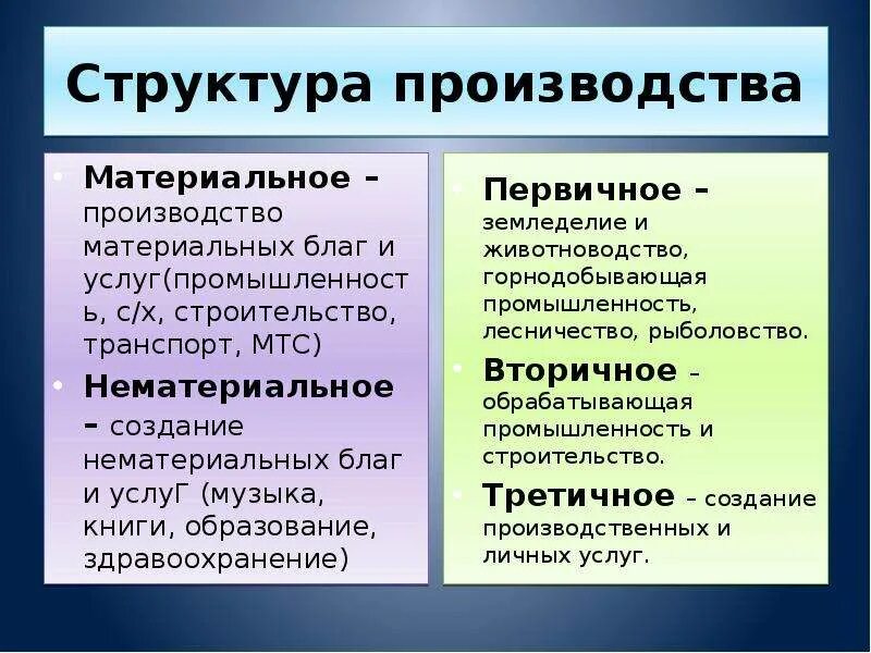 Материальное производство. Материальное производство примеры. Материальное и нематериальное производство в экономике. Структура материального производства. Как в экономике называют создание материальных благ