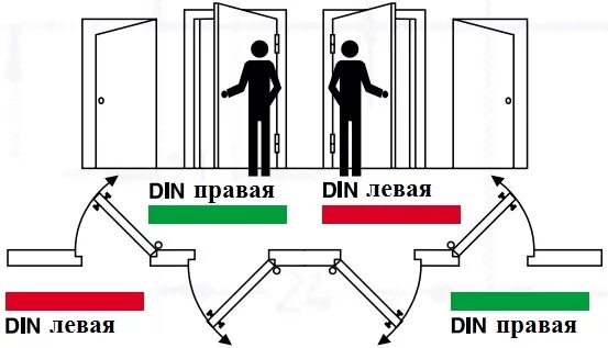 Дверь левая входная как определить. Тип открывания входных дверей схема. Эргономика открывания дверей. Левое открывание двери. Правое открывание двери.