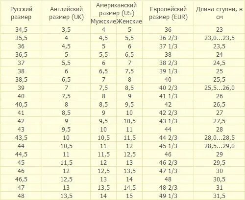 Размеры одежды великобритания россия. Таблица размеров обуви uk. Размер обуви 5 5 uk на русский размер. Uk 5 размер обуви. Uk 10 размер обуви.