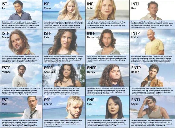 Isfp t characters. Тип личности infp mbti. intj тип личности. типы личности mbti isfp. isfp тип личности.