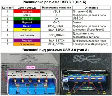 Usb 4 кабеля цвета