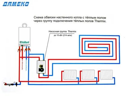Отопление радиаторами и теплым полом