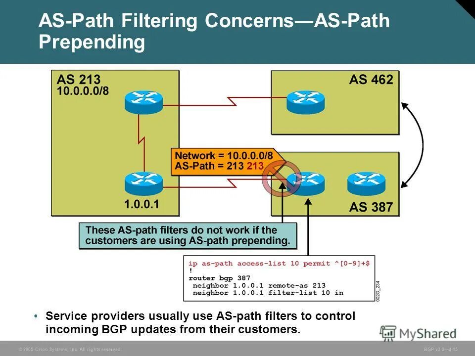 Bgp filters. Bgp filters. Bgp двигатель. Протокол bgp-4. Пример конфигурации bird для bgp.