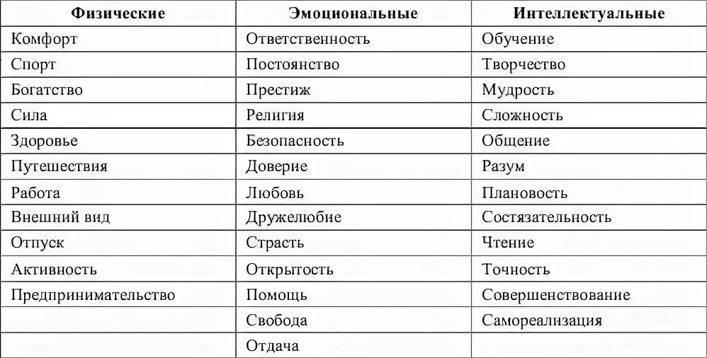 Наименование ценностей