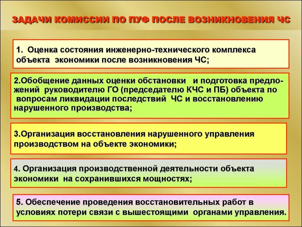 Мероприятия по пуф. Инженерно-технические мероприятия по пуф. Разработка мероприятий по пуф экономики. Организационные мероприятия по пуф.