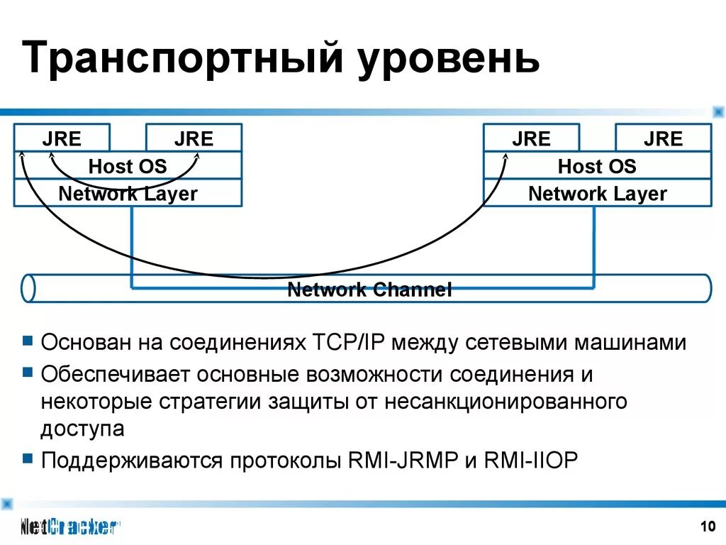 Транспортный уровень. Транспортный уровень модели. Протоколы транспортного уровня примеры. Транспортный уровень osi.