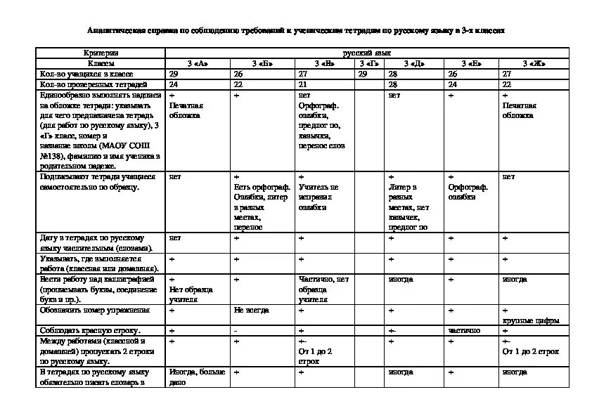 Аналитическая тетрадь. Справка по проверке тетрадей для контрольных работ таблица. Справка по проверке тетрадей в начальной школе по математике. Проверка тетрадей в начальной школе по ФГОС справка. Справка по проверка тетрадей в начальной школе по ФГОС таблица.