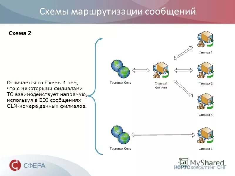 Маршрутизация запросов. Маршрутизация запросов. Маршрутизация запросов. Таблица маршрутизации роутера. Маршрутизация запросов.
