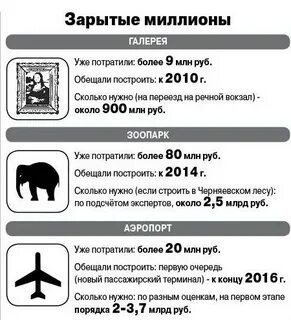 Аиф пермь сайт