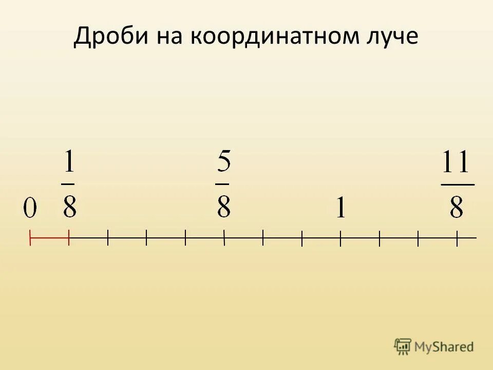 Прямая 5x 8 является. Координатный Луч с дробями. Расположение дробей на координатном Луче. Изображение дробей на координатном Луче. Как отмечать дроби на координатном Луче.