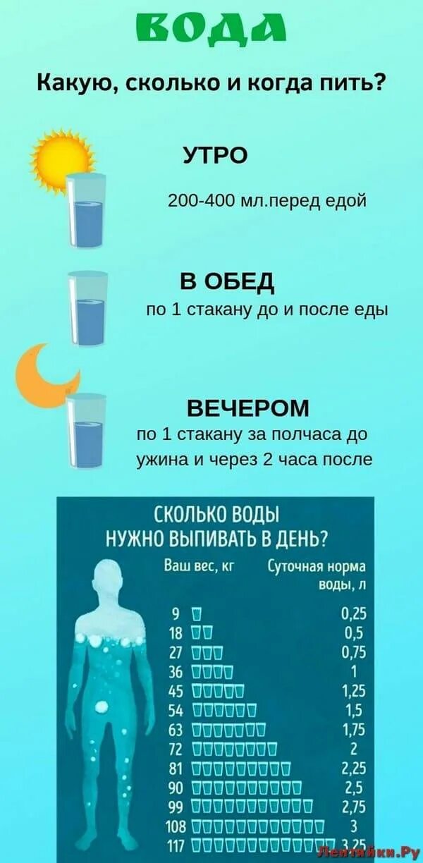 Сколько нужно выпивать в день. Как правельн опит ьводу. сколько надо пить воды чтобы похудеть. как правильно бить воду. сколько пить воды в день.