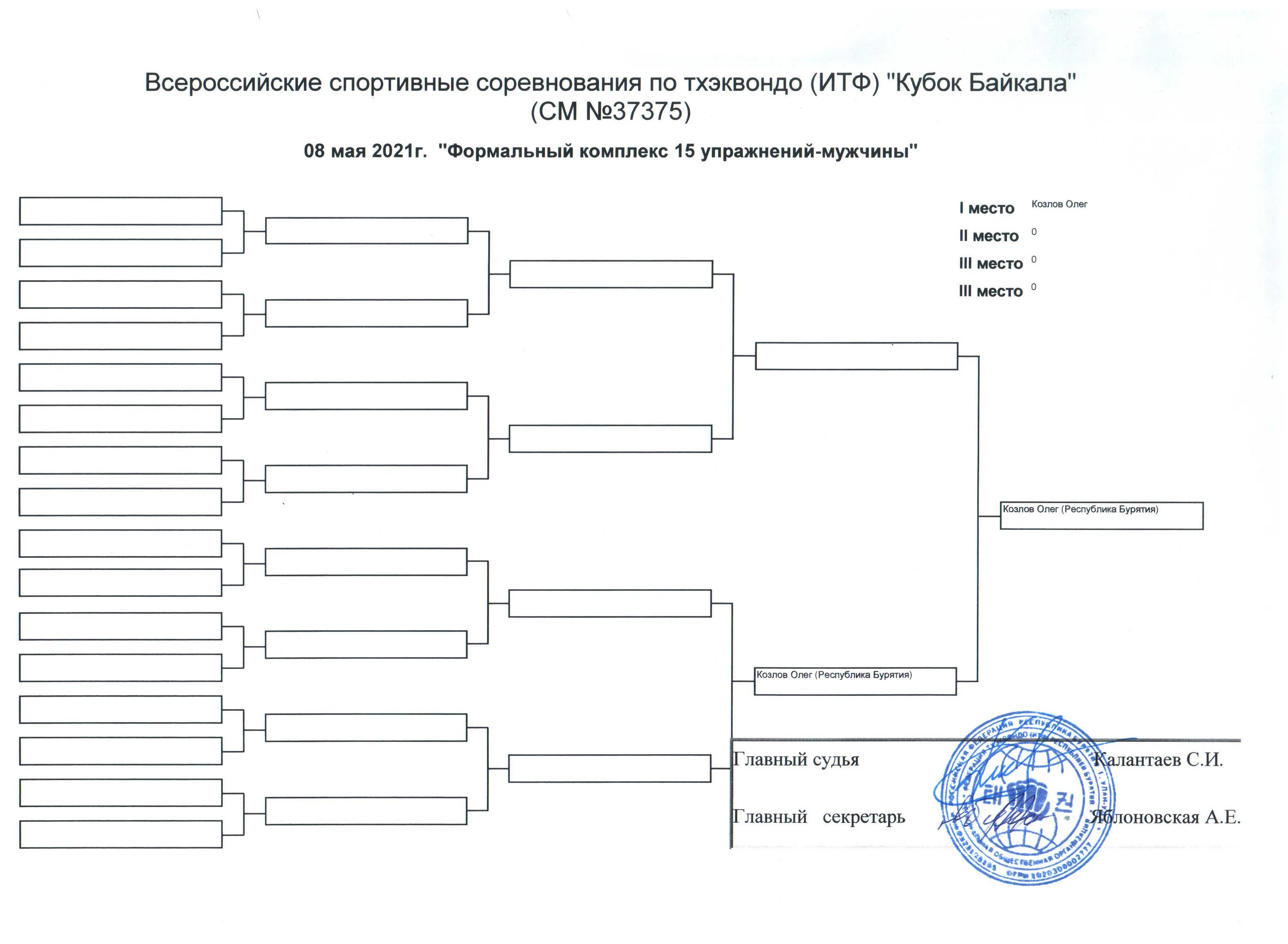 Таэквондо личный кабинет. Сетки соревнований по тхэквондо ВТФ. Протокол соревнований по тхэквондо. Тхэквондо ИТФ соревнования. Протокол хода соревнований по тхэквондо ИТФ.