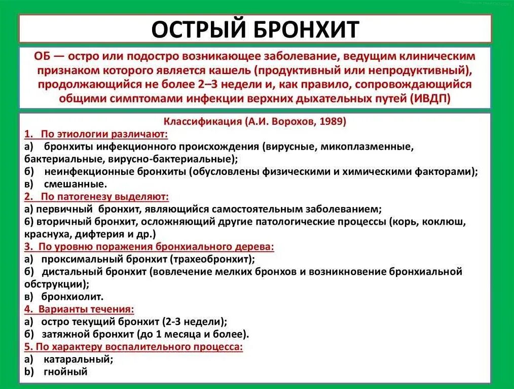 Бронхит с температурой лечение у взрослых. Основные симптомы и синдромы бронхита. острый бронхит симптомы. острый бронхит симптомы у взрослых. основные проявления острого бронхита.