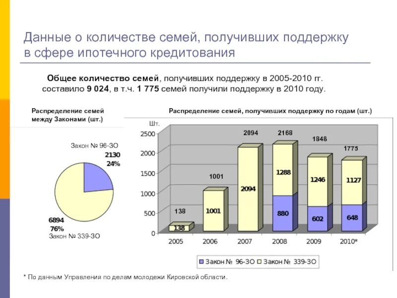 Количество семей группы. Объем ипотечного кредитования. Количество семей с ипотекой статистика. Конкурентная среда в секторе ипотечного кредитования. Ипотечное кредитование диссертация 2020.