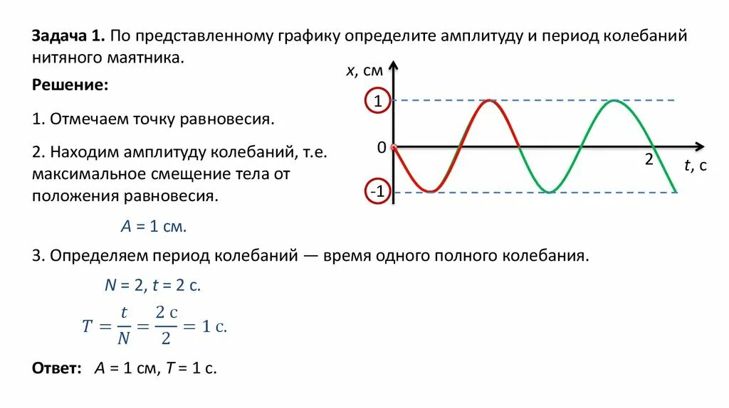 Возрастающие колебания. Задачи по физике 9 класс механические колебания. Решение задач по физике 9 кл - механические колебания. Задачи на механические колебания 9 класс. Задачи по физике 9 класс колебания и волны.