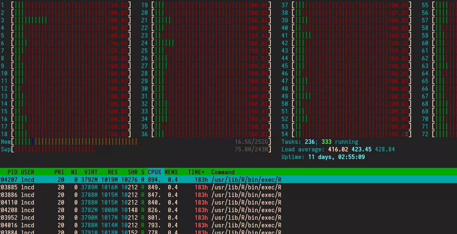 Linux cpu usage