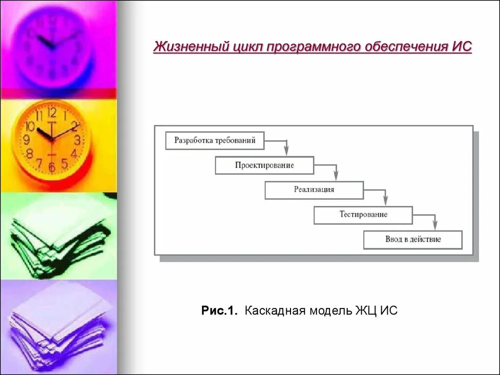 Стандарты жизненный цикл программного обеспечения. Жизненный цикл программного обеспечения. Этапы жизненного цикла программного обеспечения. Жизненный цикл программного обеспечения схема. Модели жизненного цикла программного обеспечения.