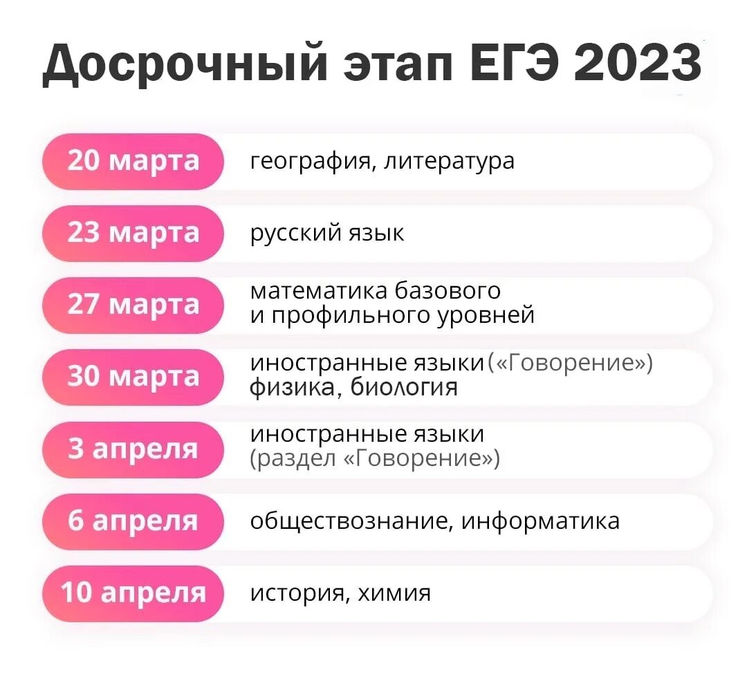 Досрочный ЕГЭ 2023. Экзамены ЕГЭ 2023. Досрочный период ЕГЭ 2023 даты. Досрочная сдача ЕГЭ 2023 даты.