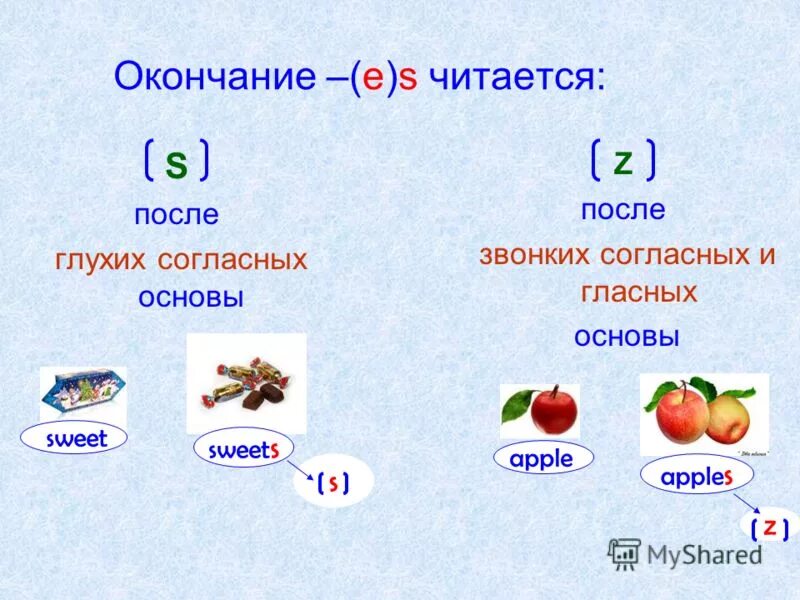 S z iz слова. Окончания множественного числа в английском. Множественное число в английском правило. S окончания в английском читается. Окончания существительных мн ч.