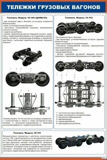 Виды тележек вагонов