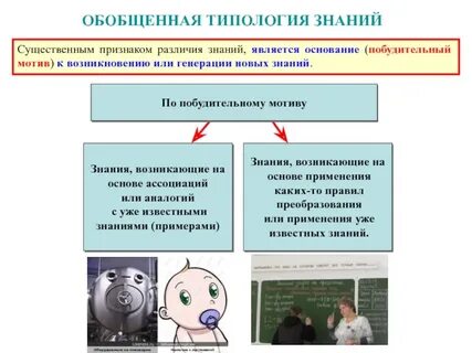Знания обобщены