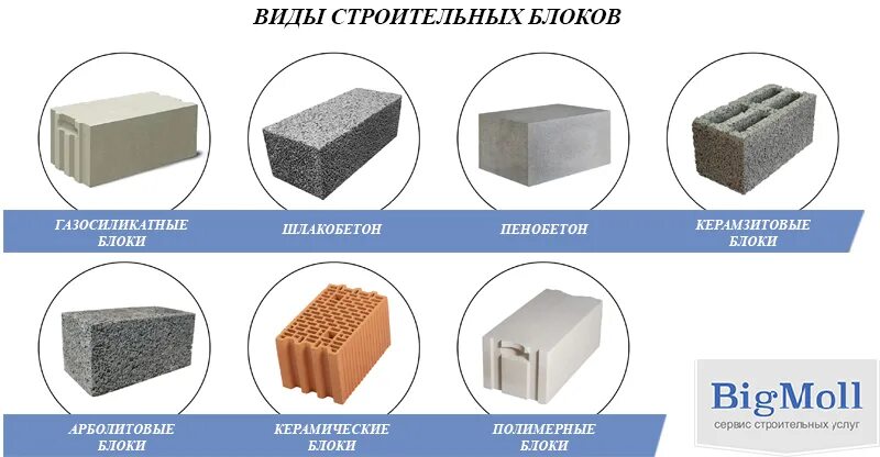 Разновидности блоков для строительства. Разновидности блоков для строительства дома. Размеры строительных блоков для стен. Крупноформатные блоки для строительства дома.