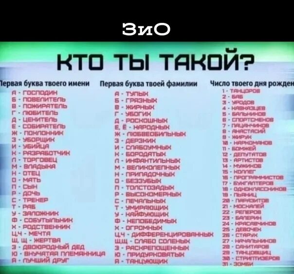 Первая буква номера. Первая буква твоего имени. первая буква имени и фамилии. первая буква вашего имени первая буква вашей фамилии. кто ты по первой букве имени и фамилии.