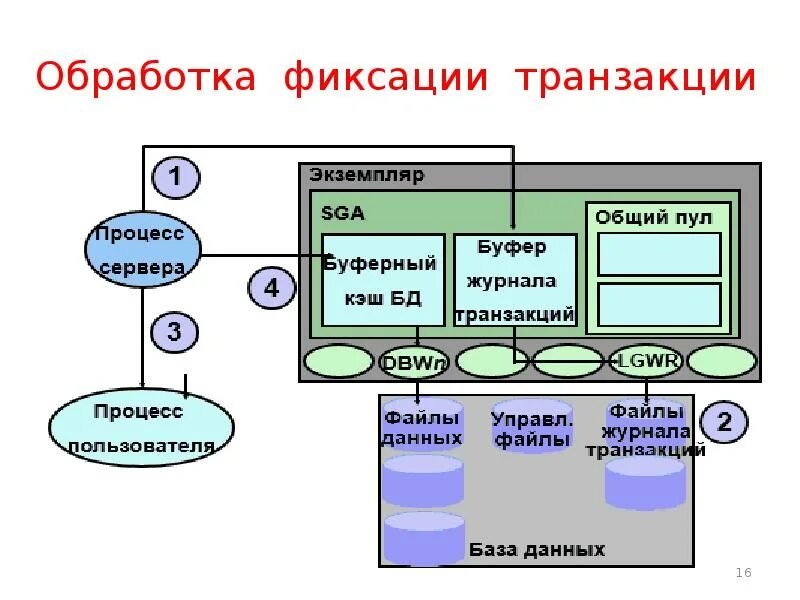 Транзакция телефона. Транзакция это. Фиксированная транзакция это. Банковская транзакция. 2. Что такое транзакция?.