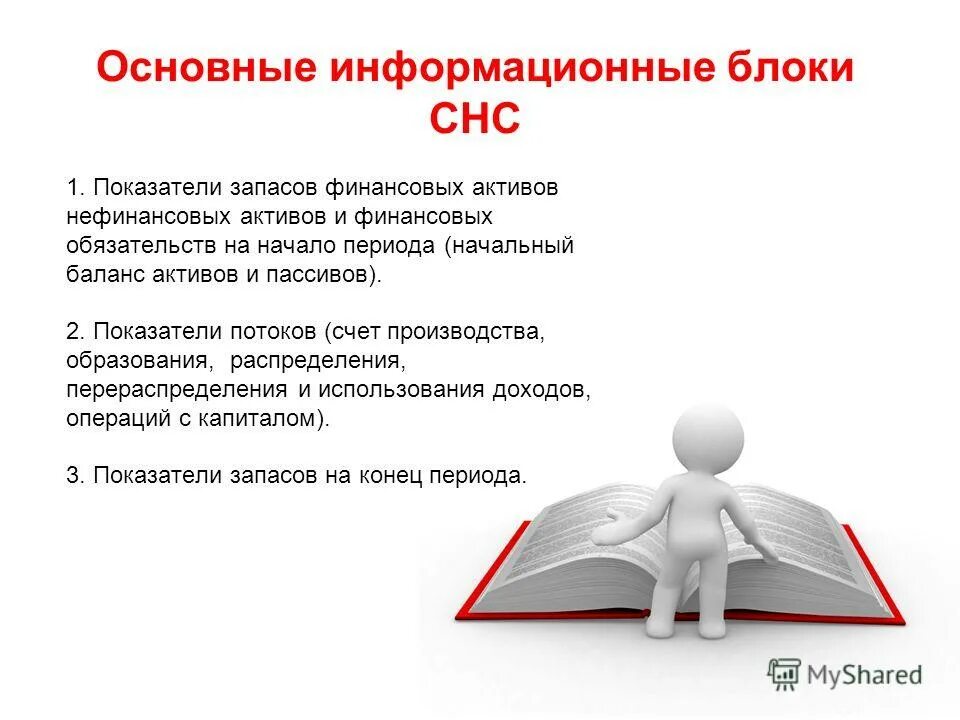 Содержание обучения в информационных блоках. Блоки снс. обучение в информационных блоках.