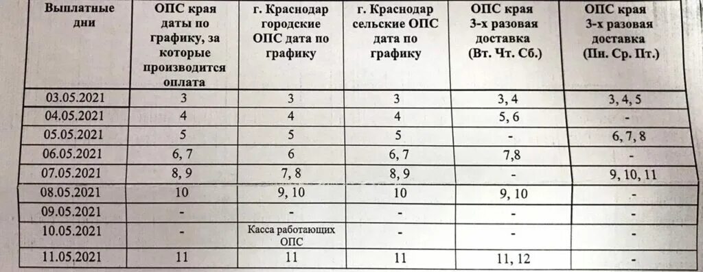 Выплата пенсий в мае 2021 года. График выплаты пенсии за май. График выплаты пенсий 2021 год. Выплаты на майские праздники в 2021 году. В краснодарском крае будут выплаты