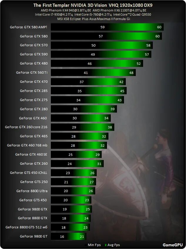 График nvidia. Таблица мощности видеокарт NVIDIA GEFORCE RTX. Линейка видеокарт GEFORCE GTX. Видеокарты GEFORCE GTX 1000 линейка таблица. Мощность видеокарт GTX таблица